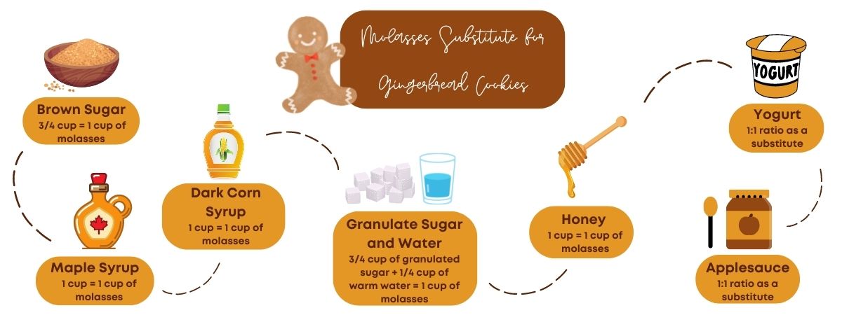 Molasses Substitute for Gingerbread Cookies