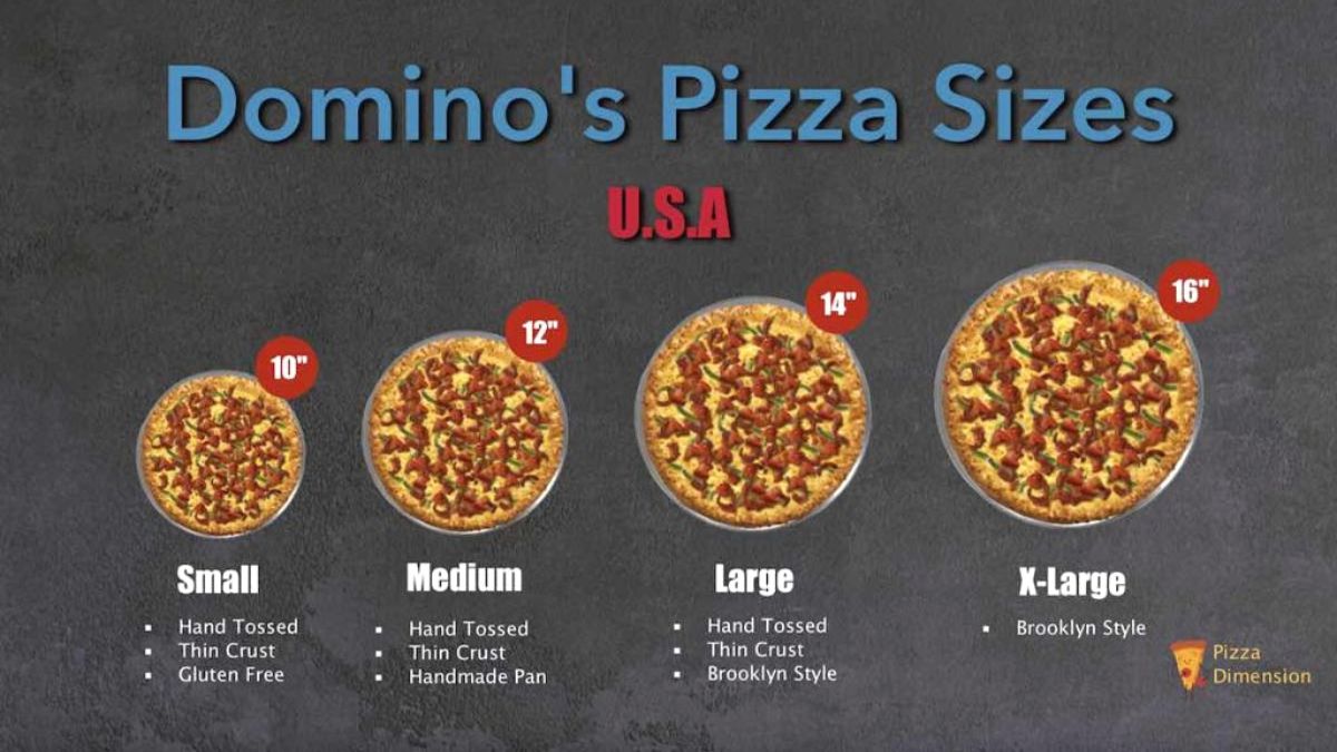 Small Domino’s Pizza vs. Medium Pizza