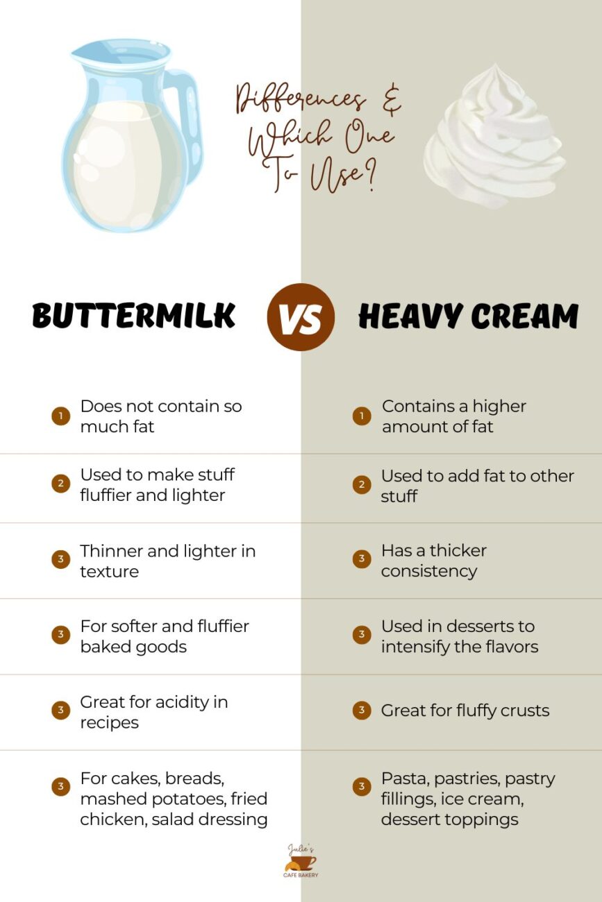 buttermilk vs heavy cream 1