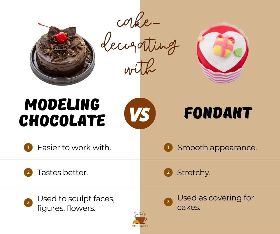 modeling chocolate vs fondant for cake decorating